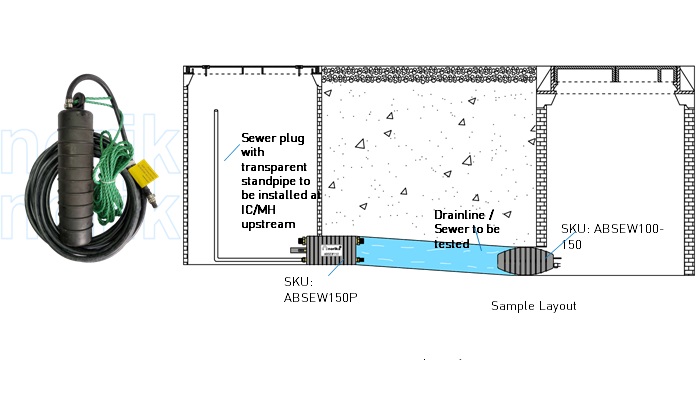 Drain Testing Inflatable Rubber Plugs For Multi Size (Pneumatic Test Balls)(Water Test Air Bag)(Blocking Plug)